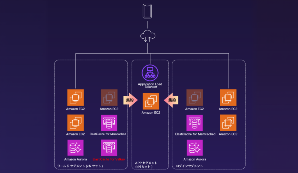 コーエーテクモゲームス様_構成図